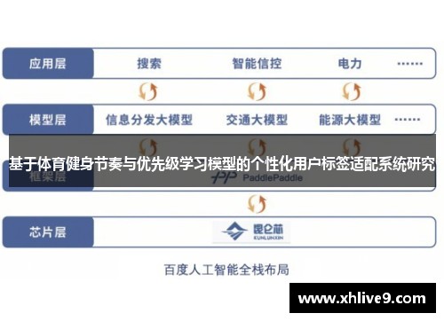 基于体育健身节奏与优先级学习模型的个性化用户标签适配系统研究