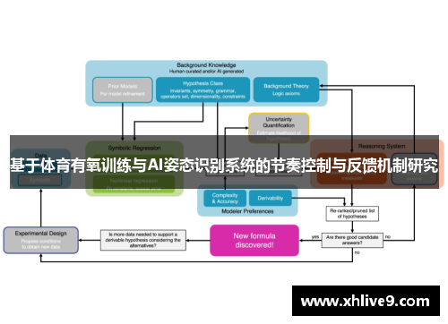 基于体育有氧训练与AI姿态识别系统的节奏控制与反馈机制研究