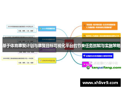 基于体育康复计划与康复目标可视化平台的节奏任务拆解与实施策略